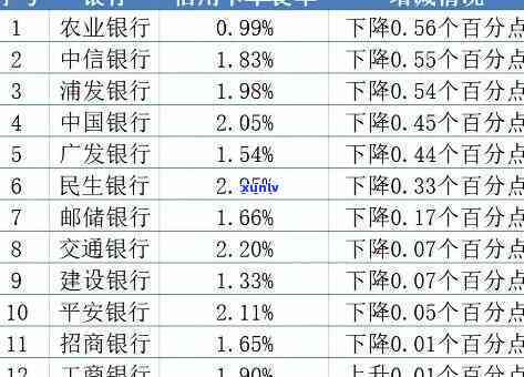 上海华瑞银行逾期-上海华瑞银行逾期一天上上吗?