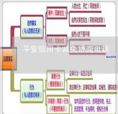 平安普协商解决：  沟通及解决疑问全攻略