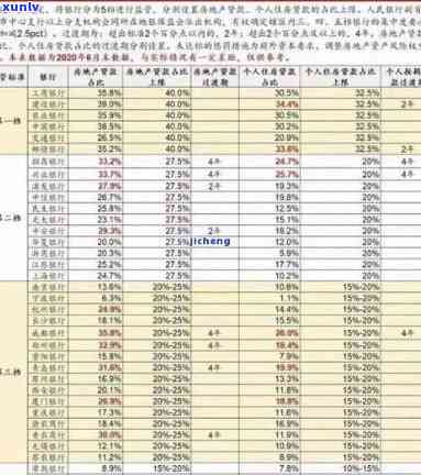 平安智贷逾期利息多少，平安智贷：逾期利息计算 *** 及收费标准全解析