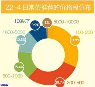 饮茶时间问题的研究报告，探索茶叶的饮用时间：一研究报告