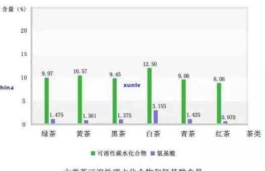 浓茶的嘌呤含量高吗？对痛风患者有影响吗？