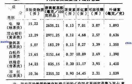 浓茶的嘌呤含量高吗？对痛风患者有影响吗？