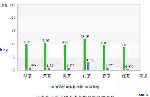 浓茶的嘌呤含量高吗-浓茶的嘌呤含量高吗能喝吗