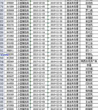 平安逾期解决流程图详解：步骤、作用与解决方案