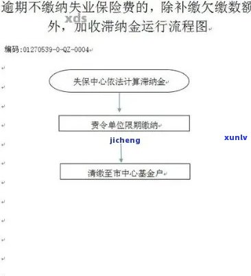 平安逾期解决流程图详解：步骤、作用与解决方案