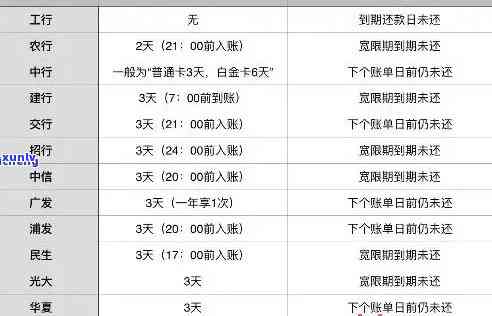 平安银行消除逾期记录，怎样消除平安银行的逾期记录？