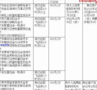 平安银行过了宽限期.第四天还产生费用吗，平安银行宽限期内还款，第四天是不是会产生费用？