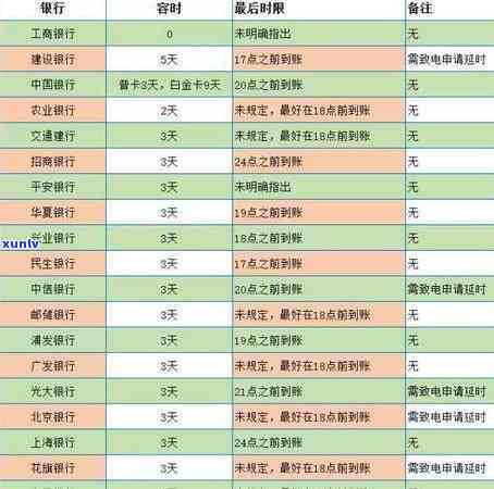 平安银行宽限期需要打  申请吗，平安银行宽限期：是不是需要打  申请？