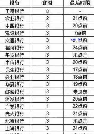 平安银行宽限期到第三天几点，平安银行宽限期长至第三日，逾期时间具体截止到几点？