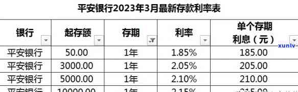 平安银行宽限期内还款有利息吗，平安银行宽限期内还款是不是会产生利息？