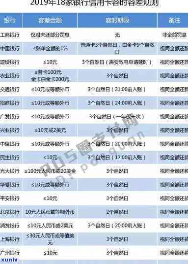 平安银行逾期宽限-平安银行 宽限期