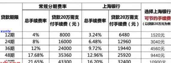 上海银行逾期还款后会影响卡片使用吗？全网热议！