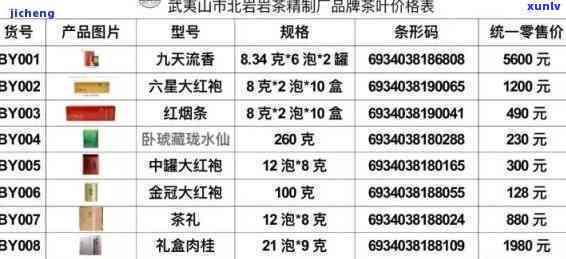 武夷山的传韵茶价格-武夷山传韵茶叶多少钱