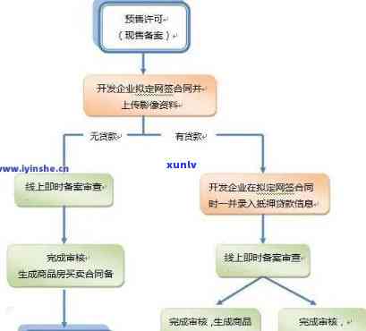 平安信用逾期备案全流程图解：步骤清晰明了