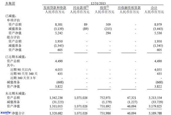 抵押贷款逾期处置流程，深入熟悉：抵押贷款逾期处置的完整流程