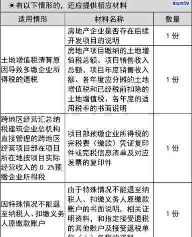 企业购买玉石送礼是否需缴所得税？如何进行账务处理？