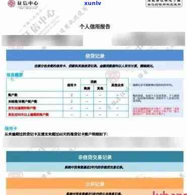 平安逾期5天短信过来提醒还款上吗，平安逾期5天，短信提醒是不是会上？