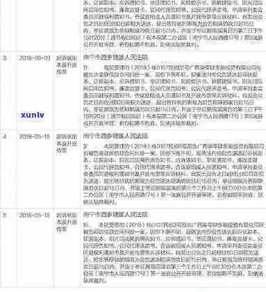 平安租赁逾期诉讼案件最新进展与解决流程