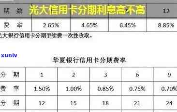 光大自动分期逾期-光大分期逾期一天怕不怕