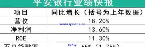 平安银行贷款逾期-平安银行贷款逾期几天会上个人