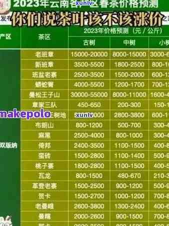 2002年中茶红印7262红印熟茶价格，【2023年最新报价】2002年中茶红印7262红印熟茶价格行情走势分析