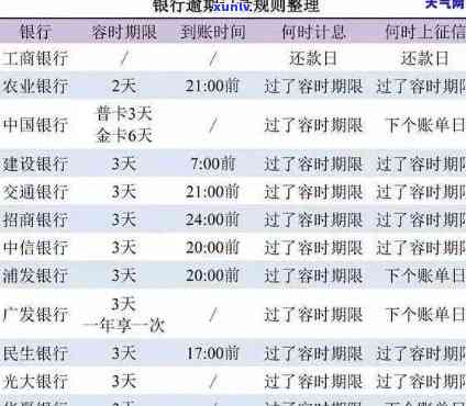 光大逾期代偿减免时间：何时开始、结及恢复？