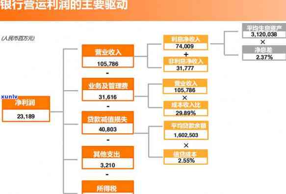 平安逾期协商还款对公帐户，怎样通过平安银行协商还款，避免逾期并采用公司账户支付？