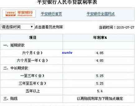 平安银行4万逾期利息计算  及金额说明