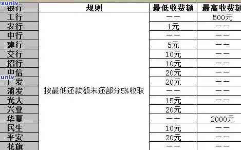 平安银行4万逾期利息计算  及金额说明