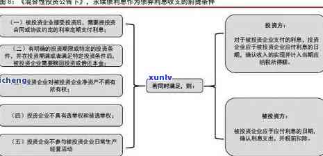 平安逾期债务转卖：作用与解决方法