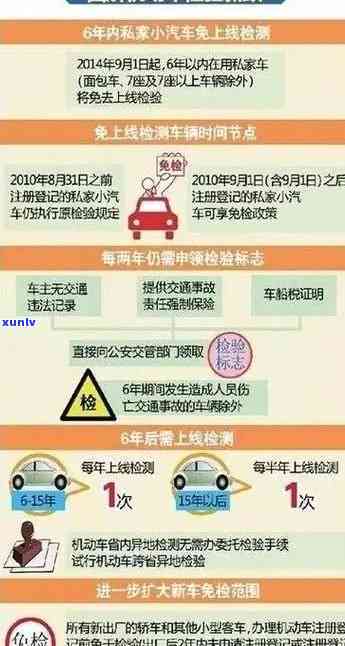 上海车检逾期，别让上海车检逾期，及时办理避免罚款和车辆问题！