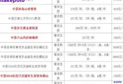 80年代中茶印价格，探究80年代中茶印的价格走势与收藏价值