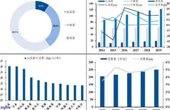 2020中茶水印：升值空间预测与分析