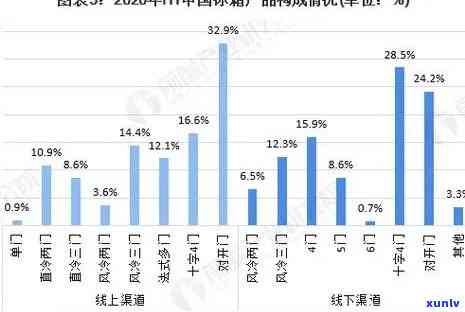 中茶水印2000年：价格回顾与未来展望（2003、2020）