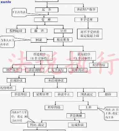 平安逾期还款起诉流程详解及图解