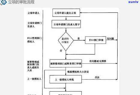 平安逾期还款起诉流程详解及图解