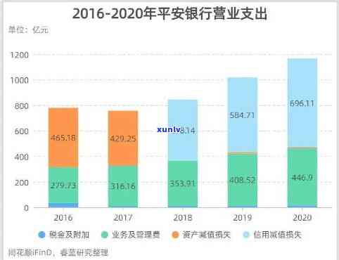 平安银行逾期立案率高吗？解析知乎客户关注的疑问及实际数据