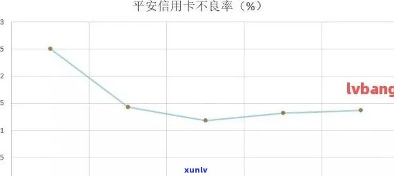 平安银行逾期立案率高吗？解析知乎客户关注的疑问及实际数据