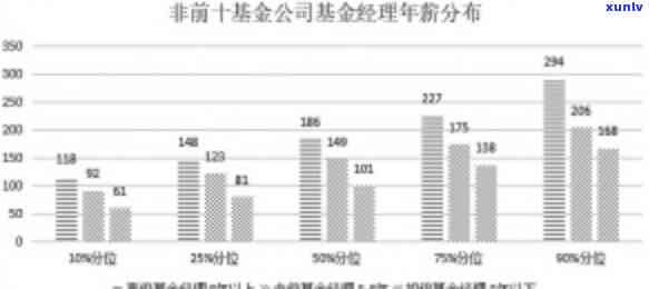 上海合丰基金待遇怎样，揭秘上海合丰基金待遇：全面解析公司福利与薪资水平