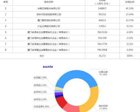 上海合丰基金待遇怎样，揭秘上海合丰基金待遇：全面解析公司福利与薪资水平