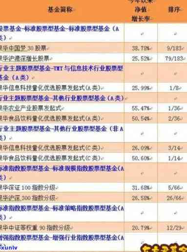 上海合丰基金待遇怎样，揭秘上海合丰基金待遇：全面解析公司福利与薪资水平