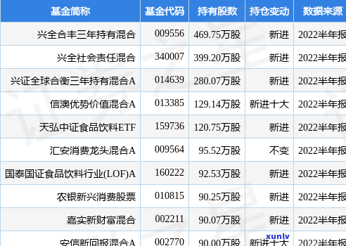 上海合丰基金逾期-上海合丰基金逾期怎么办