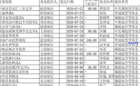 上海合丰基金逾期-上海合丰基金逾期怎么办