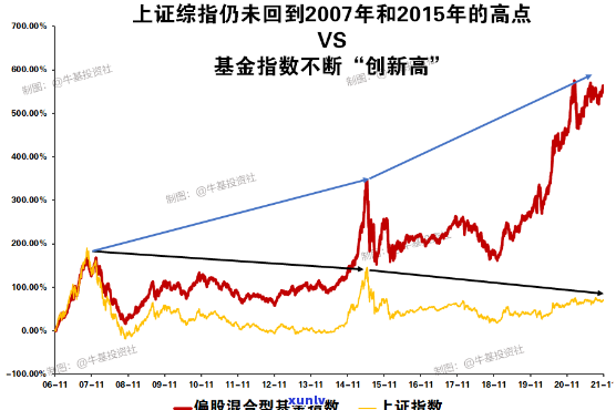 上海合丰基金逾期-上海合丰基金逾期怎么办