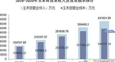 京东卖的玉石利润多少，揭秘京东玉石销售利润：你可能不知道的事实