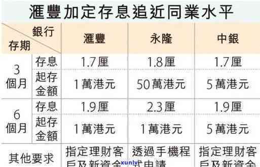 平安逾期利息多高-平安逾期利息多高啊