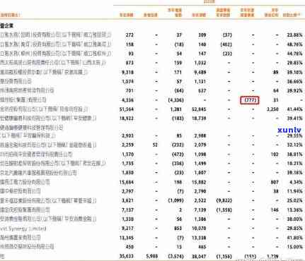 平安银行逾期年报查看指南