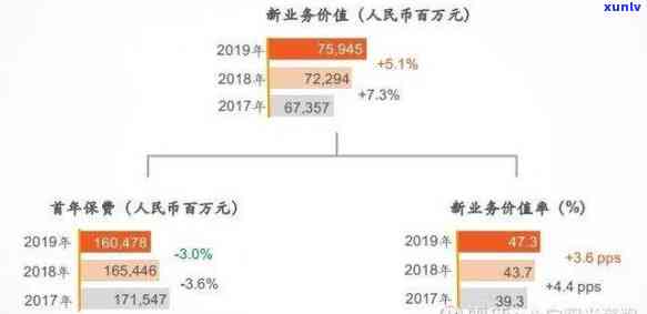 中国平安银行年报，揭秘中国平安银行业绩：2019年度报告全面解读