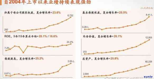 中国平安银行年报，揭秘中国平安银行业绩：2019年度报告全面解读