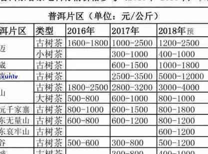 古树金叶普洱茶多少钱，价格揭秘：古树金叶普洱茶的市场价格是多少？